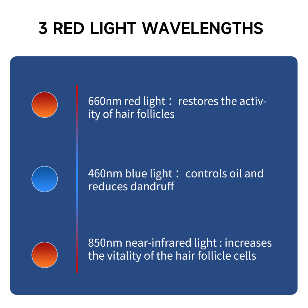 660nm&850nm Red Light Therapy  - Snapback Hat Flat recensione e prezzo